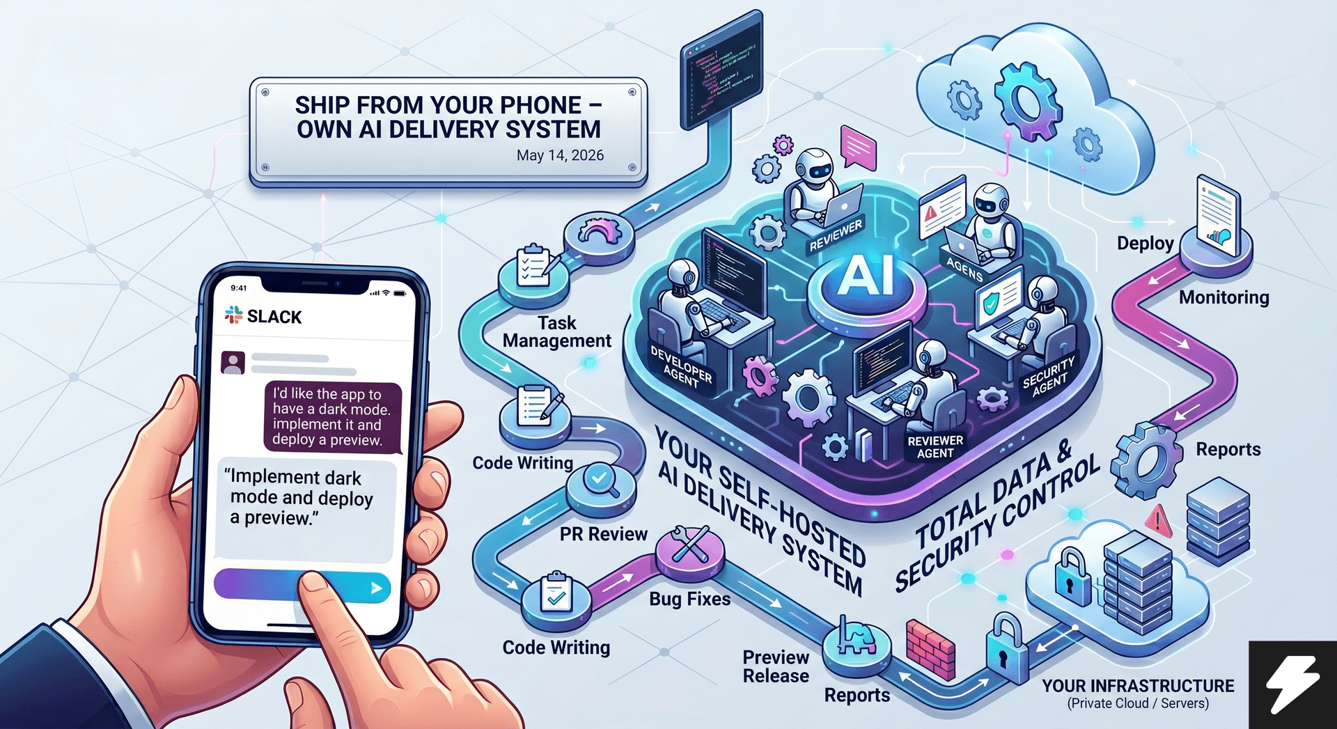 Ship From Your Phone — custom AI delivery