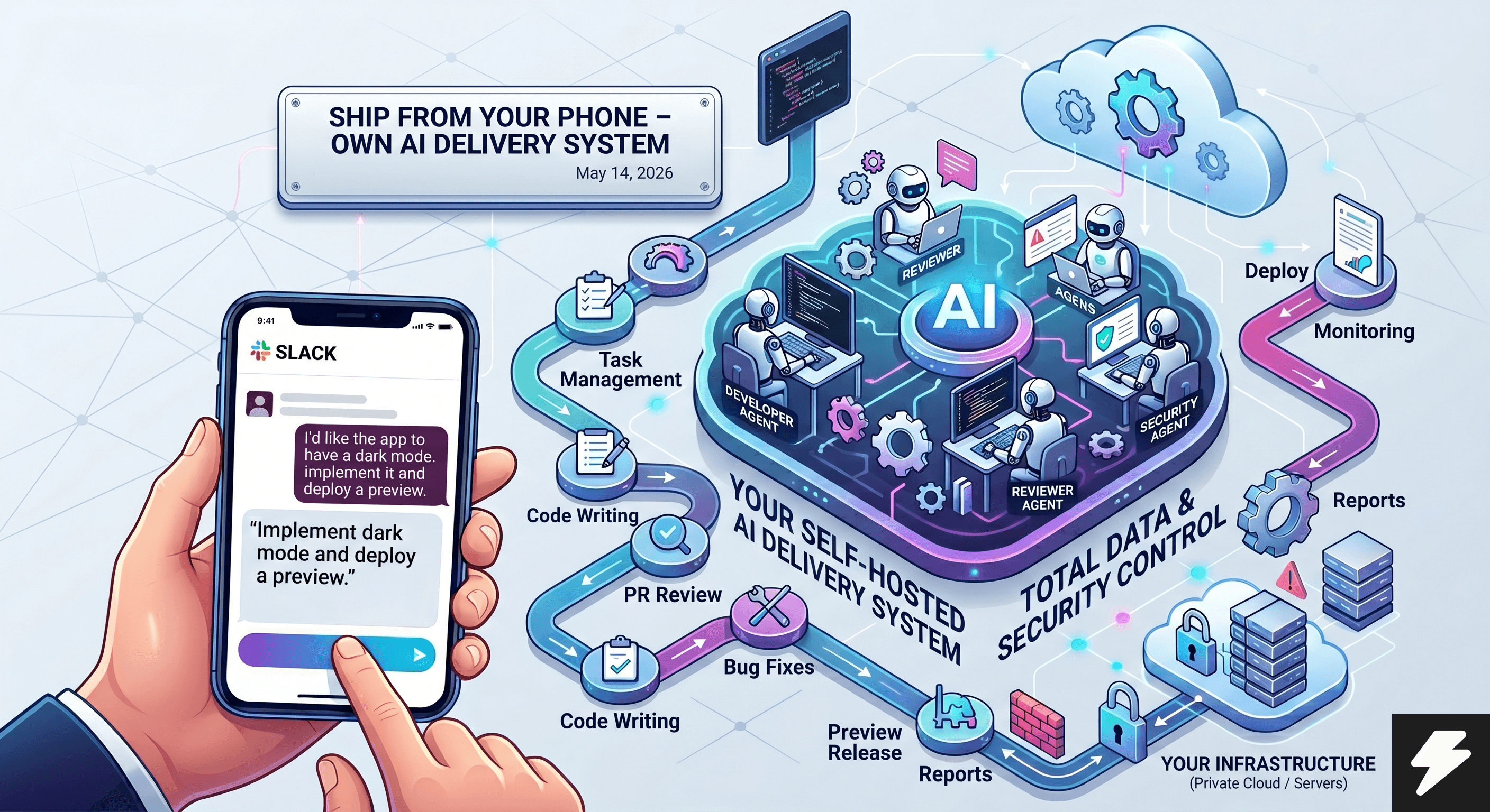 Ship From Your Phone — vlastní AI delivery